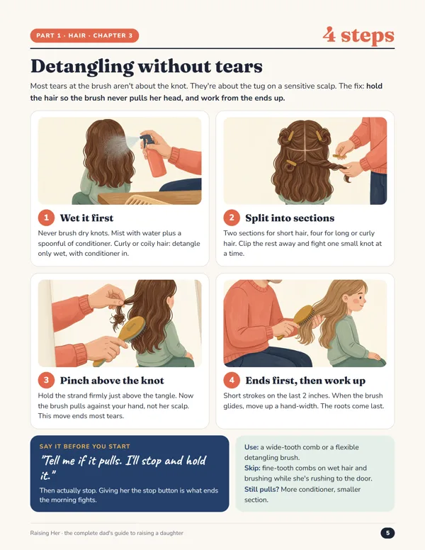 Chapter 3, Detangling without tears