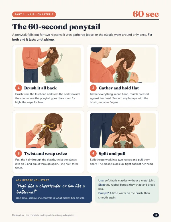 Chapter 5, The 60-second ponytail